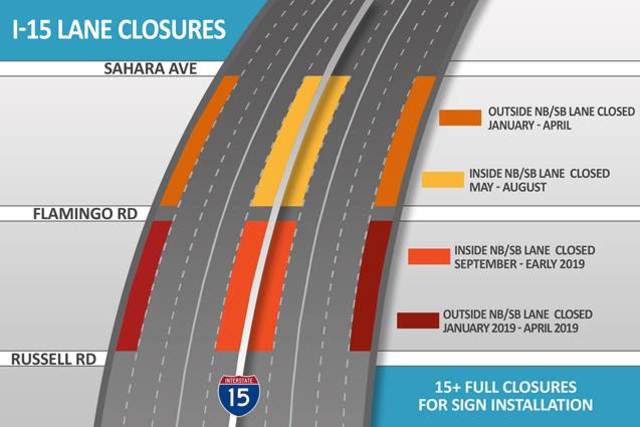 Ramp, lane closures on Interstate 15 for Project Neon